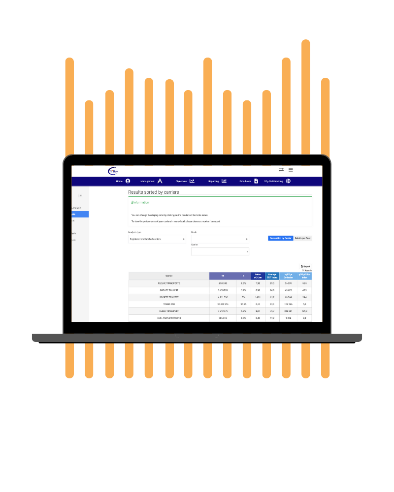 carrier analysis