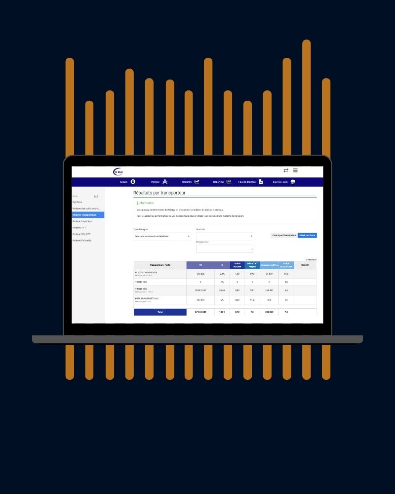 analyse transporteurs