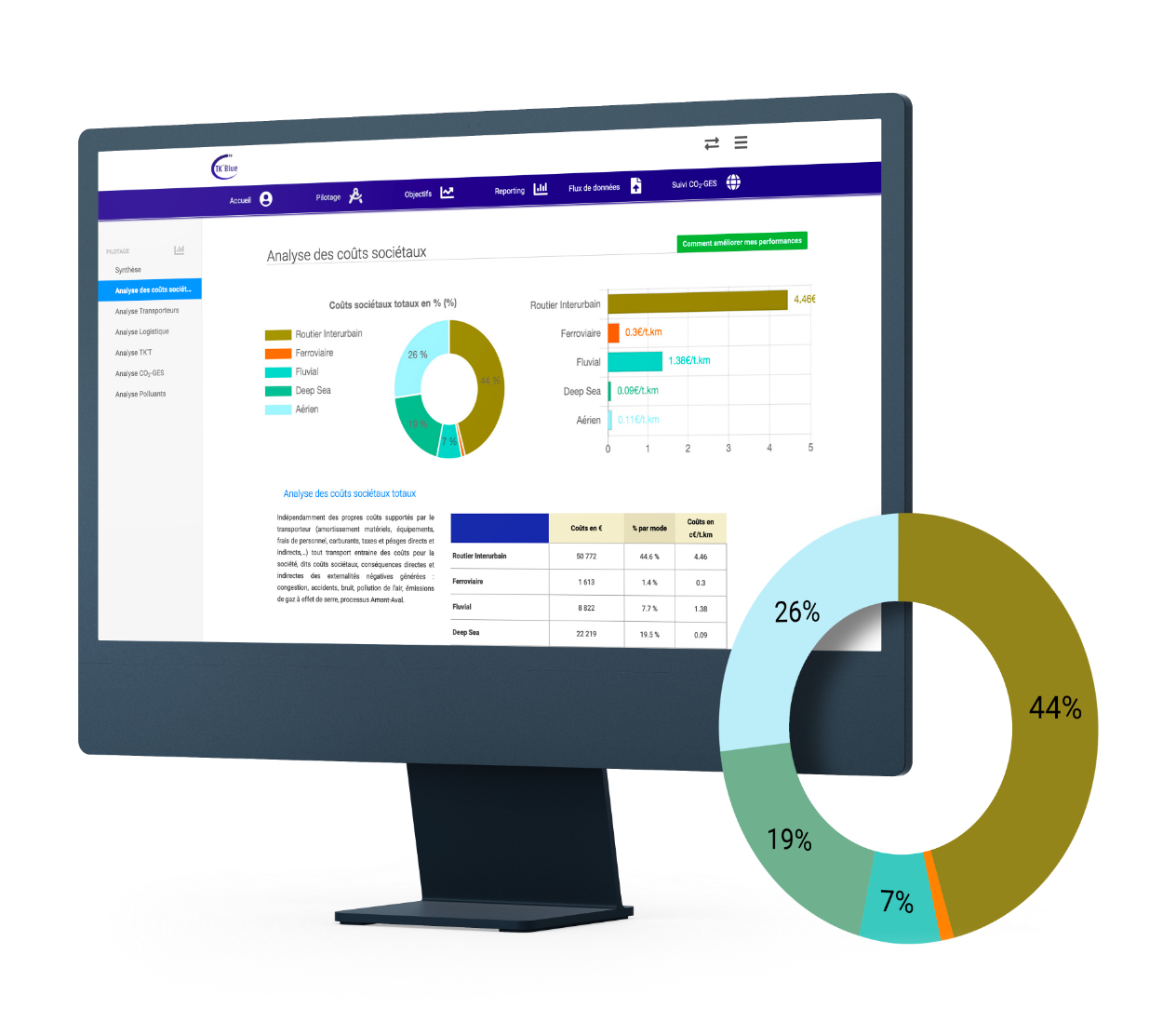 tk'blue analyse des coûts tansport