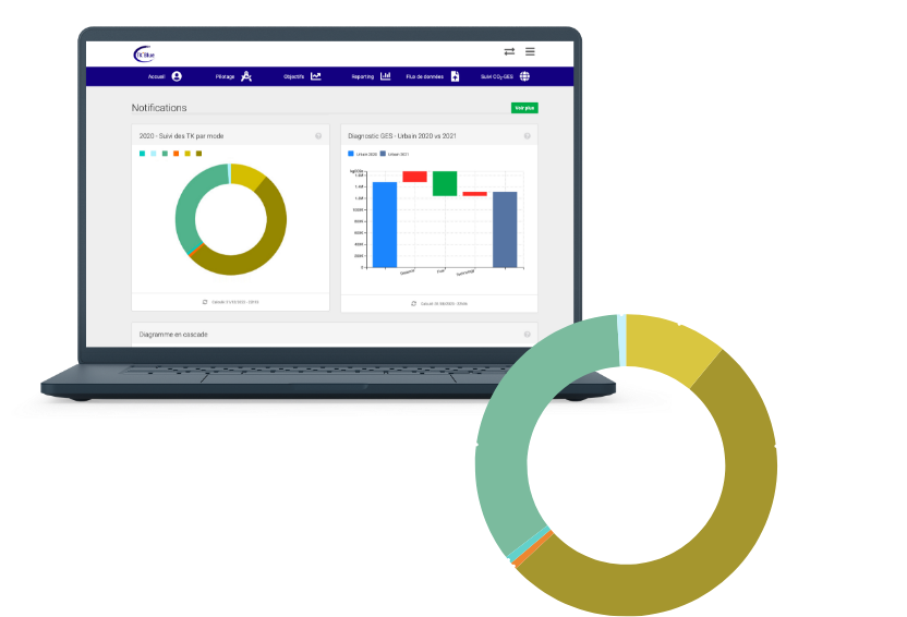 tk&#039;blue transport data flow