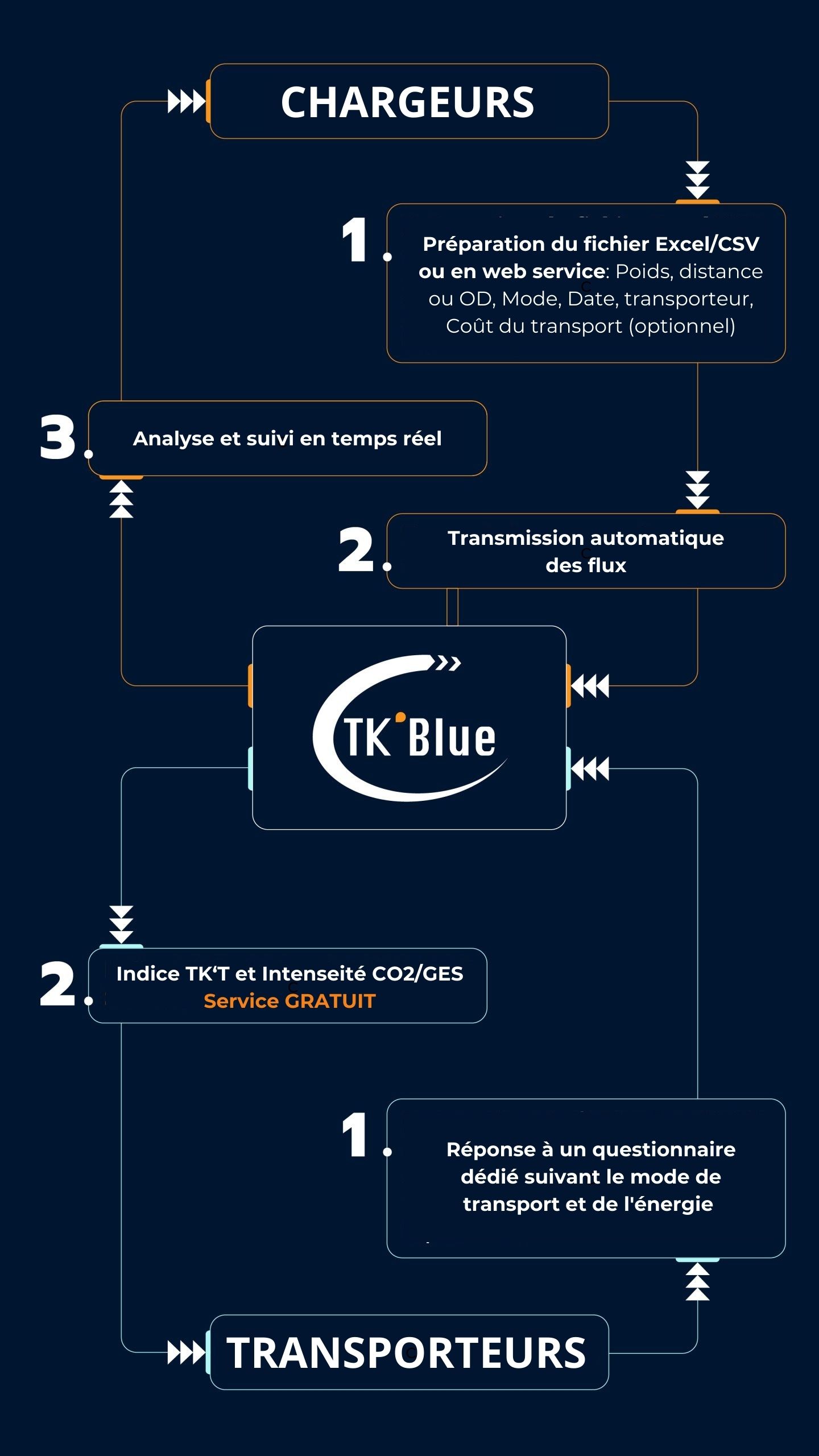 Schema Chargeur Tk Blue